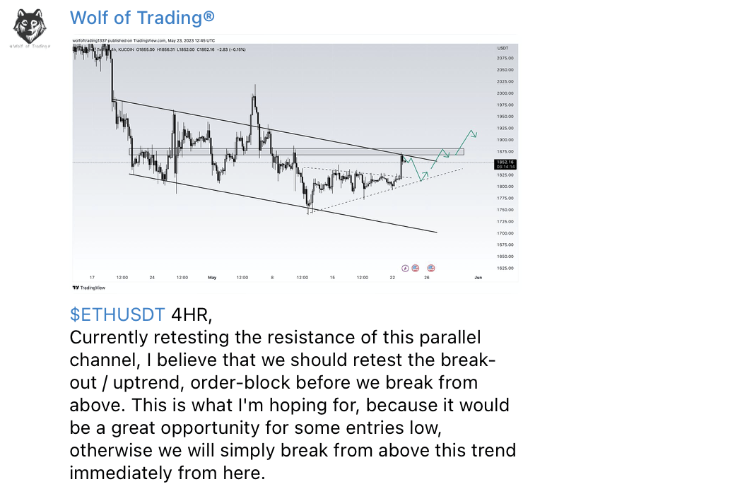 wolf of trading market updates