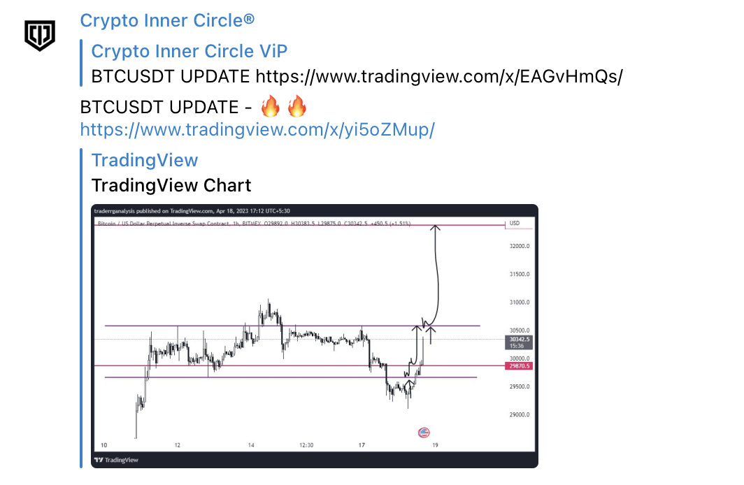 crypto inner circle новости рынка