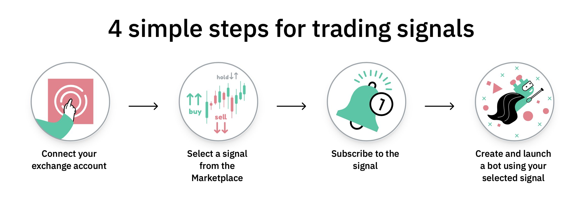 3commas crypto signals