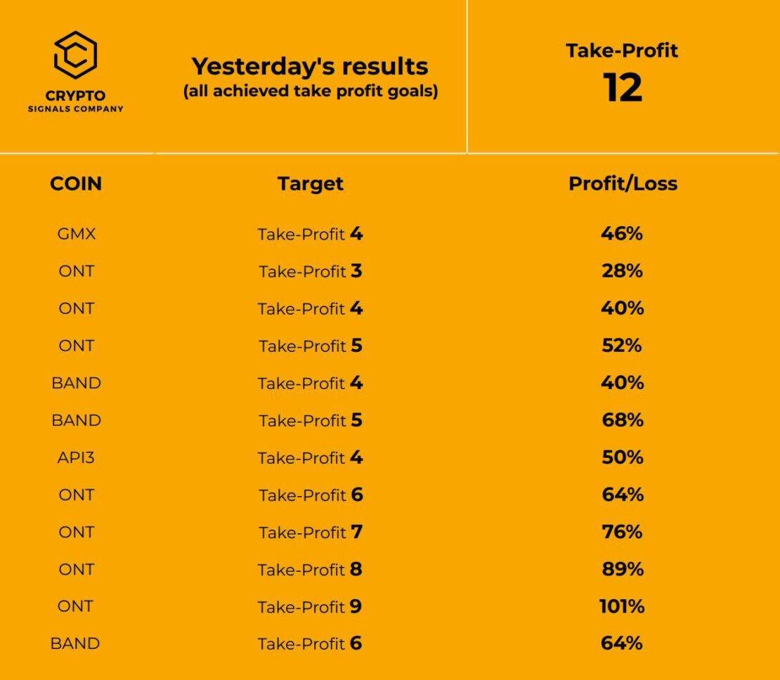 crypto signals company results