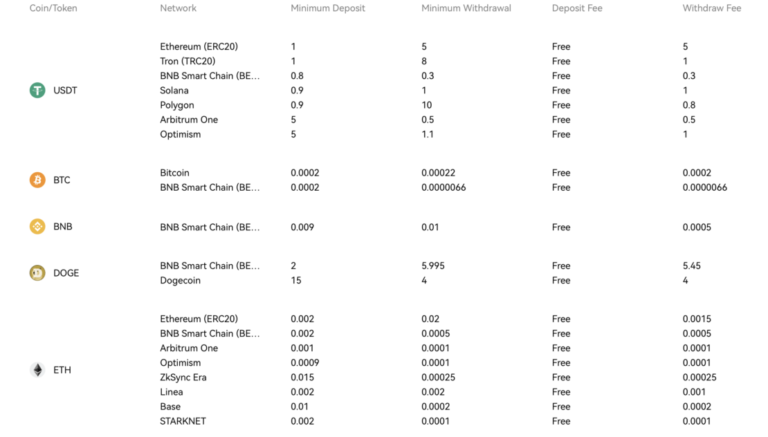 fees and charges bingx